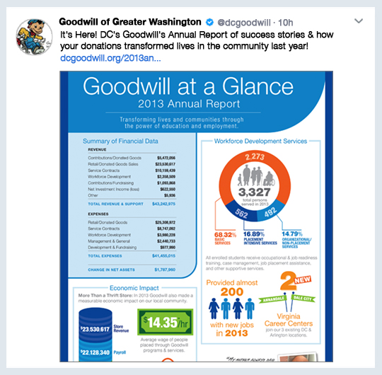 Go Green Infographic in the Facebook framework